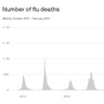 Image describing 6. This flu season is mild — and that could have a long-term impact