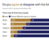 Image describing 2. Axios-Ipsos poll: No faith in equal justice