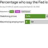 Image describing 3. Axios-Ipsos poll: The Fed knowledge gap