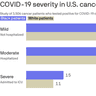 Image describing 5. The pandemic made cancer disparities worse