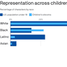 Chart showing racial breakdown of representation in children's sitcom programming