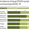 Image describing 2. What we know about long COVID